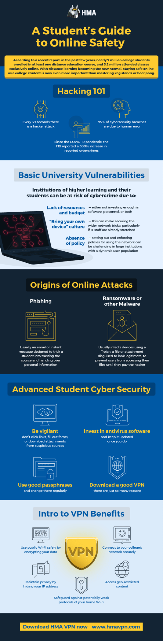 HMA_Infographic_StudentsGuideToOnlineSafety_FG2