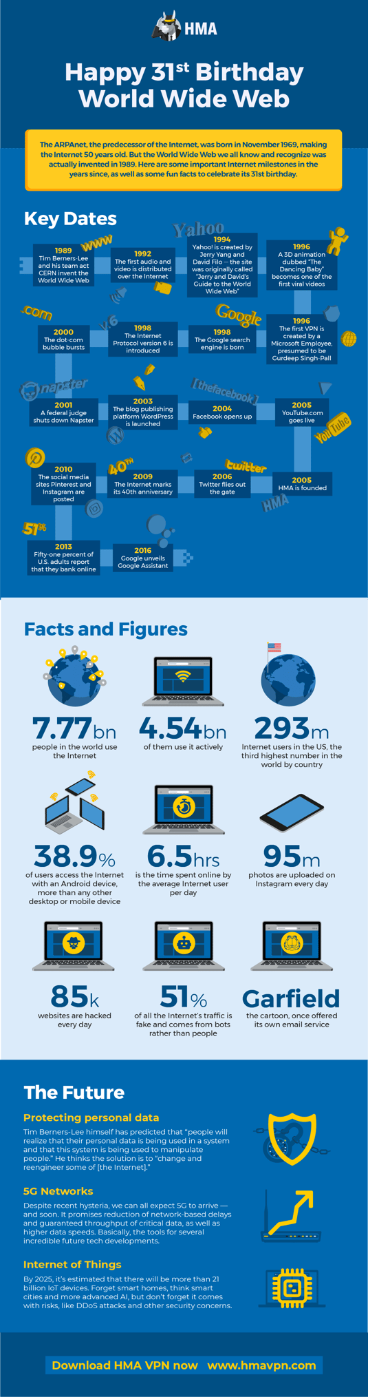 HMA_Infographic_WWWBirthday_2020.04.29_FG1